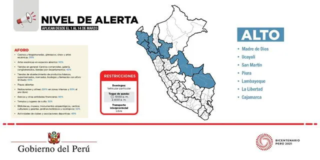 Nuevas disposiciones para el nivel de alerta alto. Foto: Gobierno del Perú