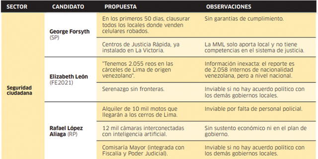 Seguridad ciudadana