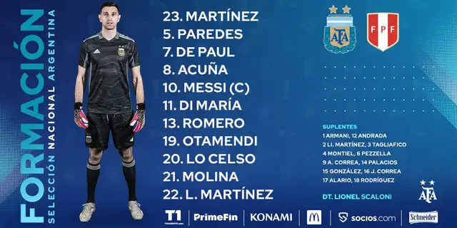 Argentina buscará extender su invicto ante Perú. Foto: twitter Selección Argentina