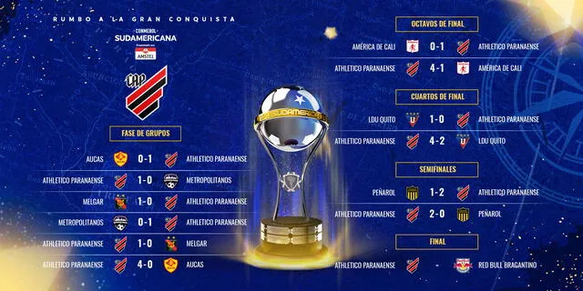 Campaña de Atlético Paranaense. Fuente: Twitter @Sudamericana