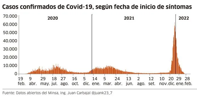 Infografía - La República