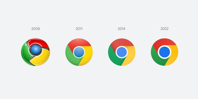 Evolución del ícono de Google Chrome. Foto: Androide Libre