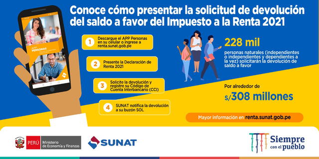 Fuente: Sunat