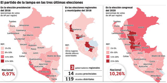 infografia partido de la lampa en tres ultimas elecciones