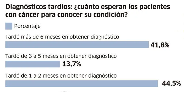 Infografía - La República