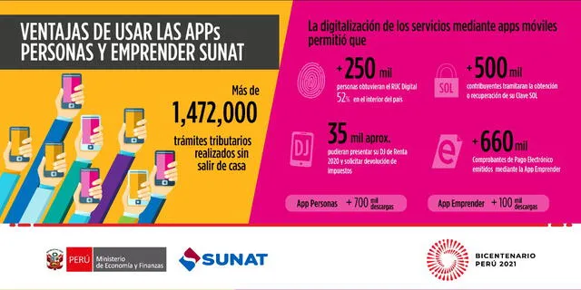 Resultados en cifras de las aplicaciones de la Sunat: Foto: SUNAT