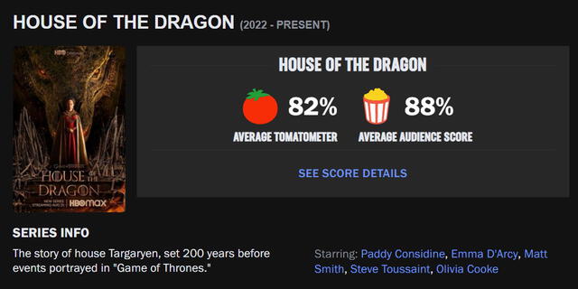 "House of the dragon" en Rotten Tomatoes