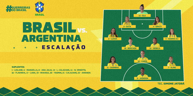 Equipo titular de la Canarinha. Foto: Selección femenina de Brasil