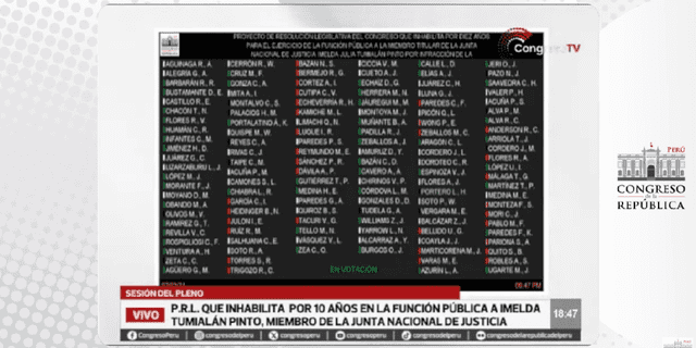 Resultados. Foto: La República   