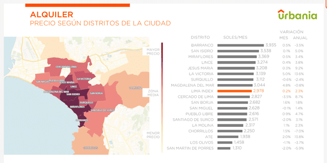  Así están los costos de alquiler de viviendas en Lima. Foto: Urbania 