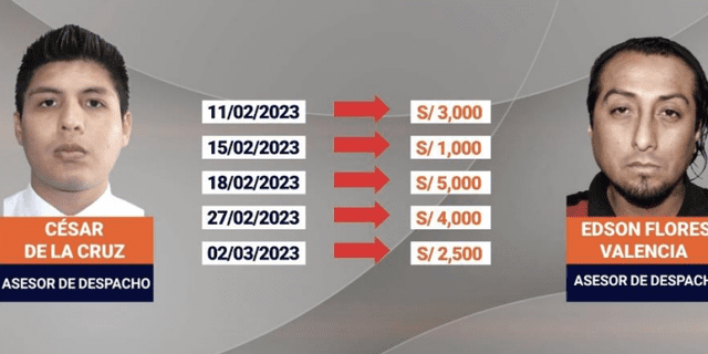 Transferencias de César de la Cruz a Edson Flores. Fuente: Punto Final 