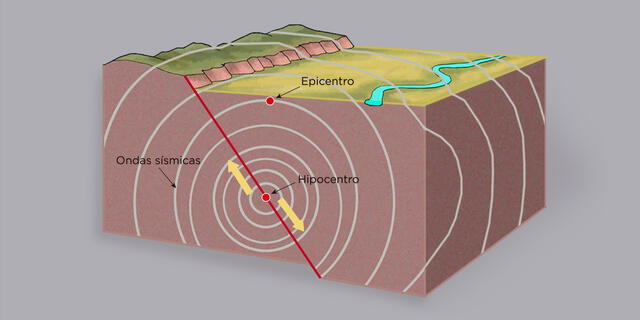  La intensidad y duración de un sismo pueden variar considerablemente, desde temblores leves hasta terremotos devastadores. Foto: Enciclopedia humanidades   