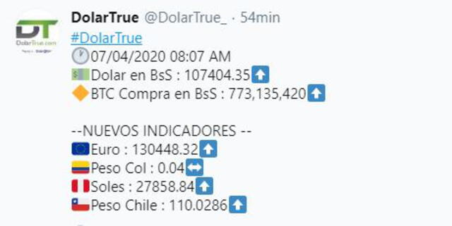 Precio del dólar en Venezuela, según Dolar True. Foto: Twitter.