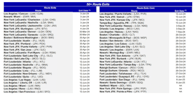  La lista completa de las rutas canceladas de JetBlue. Foto: jetblue    