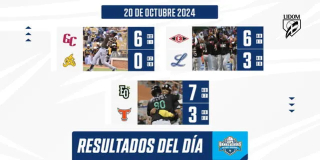 Resultados de la jornada del 20 de octubre. Foto: LIDOM 