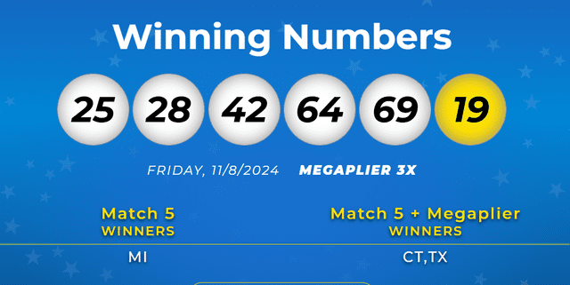 Resultados 8 de noviembre. Foto: Mega Millions   