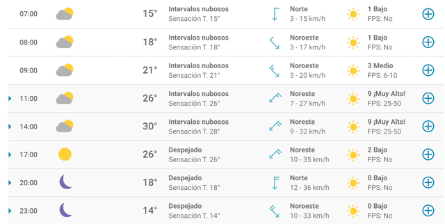 Tiempo en Oaxaca De Juarez