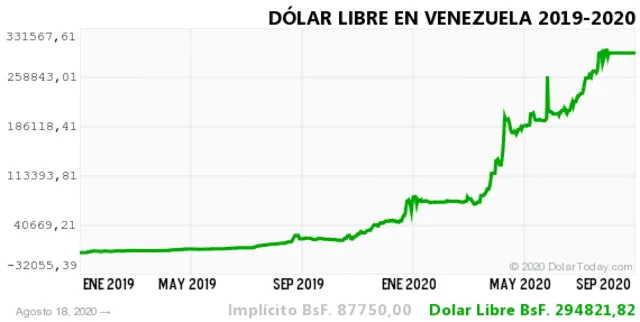 dolar libre