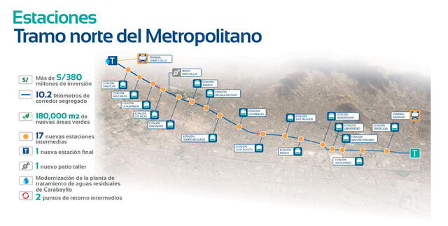 Nuevas estaciones del Metropolitano. Foto: Municipalidad de Lima