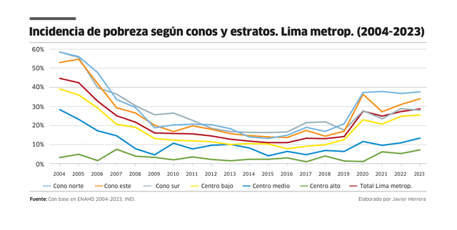 larepublica.pe