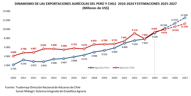 larepublica.pe larepublica.pe