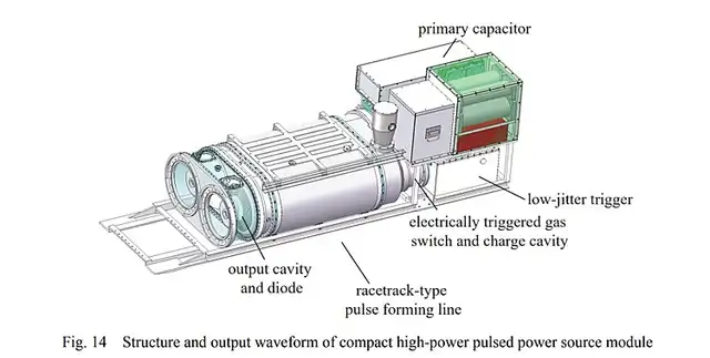 Estructura de salida de las microondas de alta potencia. Foto: High Power Laser Power Beam Estructura de salida de las microondas de alta potencia. Foto: High Power Laser Power Beam