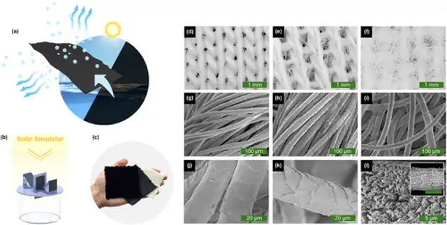 Esquema, montaje y muestras de tejido de lana (puntos y franela). Imágenes ópticas y SEM con barras de escala. Foto: Advanced Science