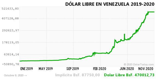 dolar libre