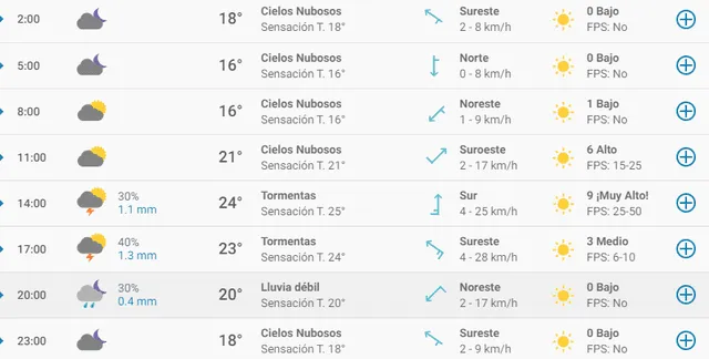 Clima en Oaxaca - 18 de octubre
