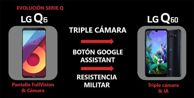 LG Q60: Unboxing del nuevo smartphone de gama media de LG con triple cámara