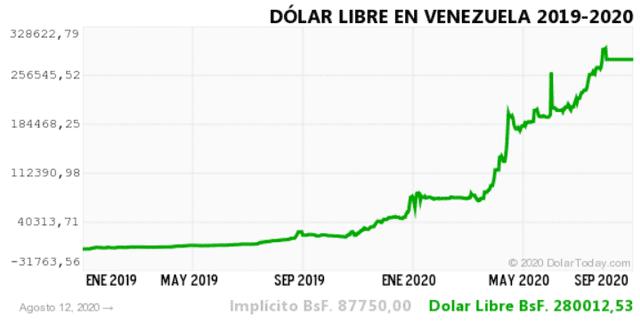 dolar libre