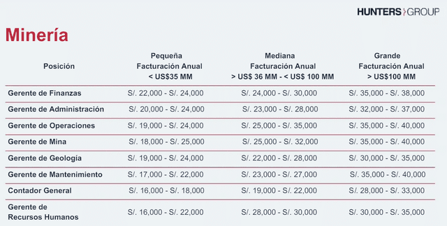  Los ostentosos sueldos de los gerentes en el sector minero. Foto: captura/ estudio Hunters Group <br>   