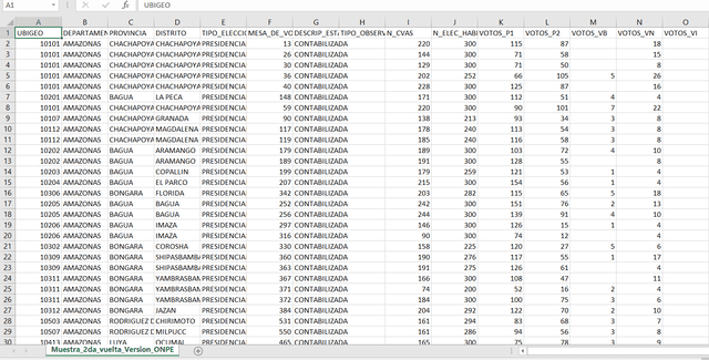 Datos abiertos de la segunda vuelta electoral.