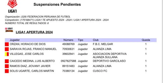 Jugadores suspendidos en la fecha 3 del Torneo Apertura de la Liga 1. Foto: Twitter/Gustavo Peralta.   