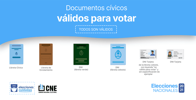 Estos son los documentos que puedes utilizar para las elecciones del domingo 14 de noviembre. Foto: @CamaraElectoral/Twitter