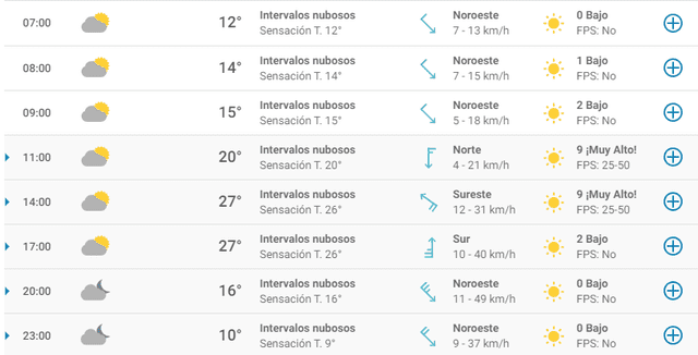 Tiempo en Ciudad de México