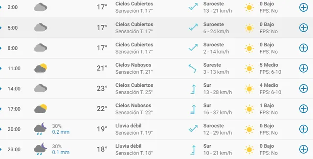 Clima en Chihuahua - 13 de octubre
