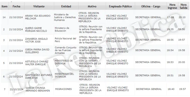  Registro de visitas de Palacio de Gobierno del lunes 21 de octubre.   