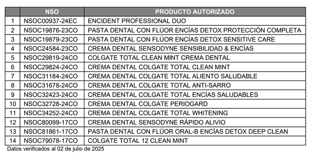  Pastas dentales inidentificadas por el Minsa. Foto: DIGEMID    