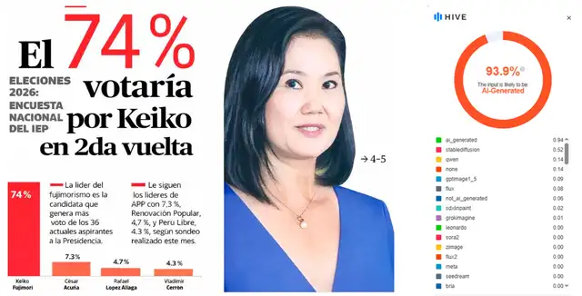 El porcentaje de IA según Hive-Moderation. Foto: captura   