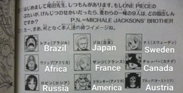 Nacionalidades de los personajes de One Piece - Crédito: Eiichiro Oda
