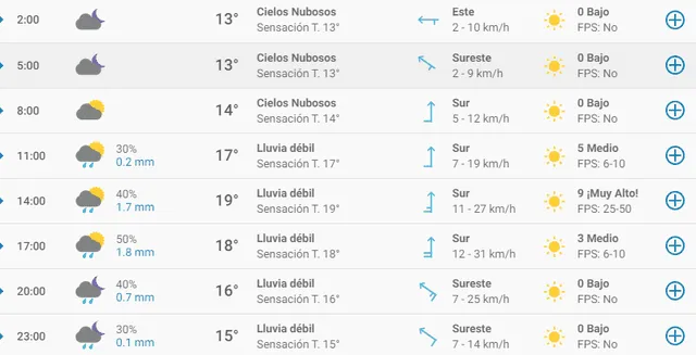 Clima en Puebla - 18 de octubre