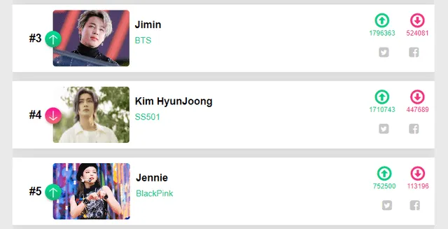 Jimin BTS, Jennie BLACKPINK, Kim Hyun Joong, King choice