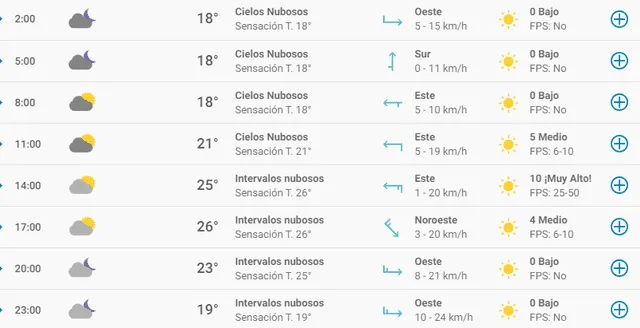 Clima en Guadalajara domingo 6 octubre
