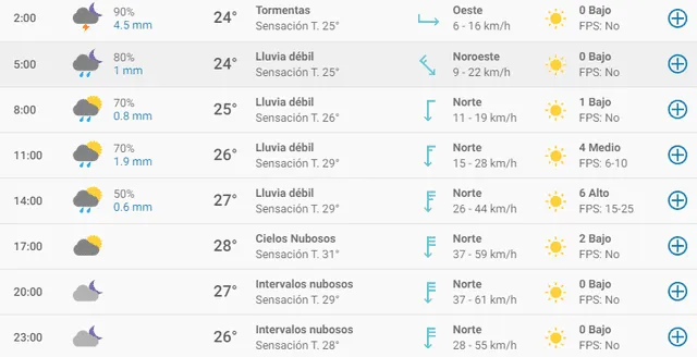 Clima en Veracruz 12 octubre