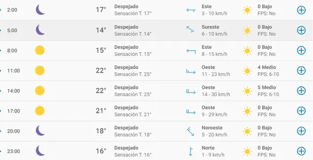 Clima en Tijuana 12 octubre