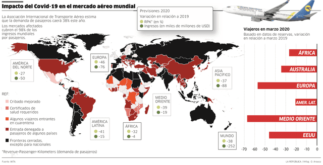 Impacto de la COVID-19 en el mercado aéreo mundial