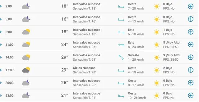 Tiempo en Guadalajara