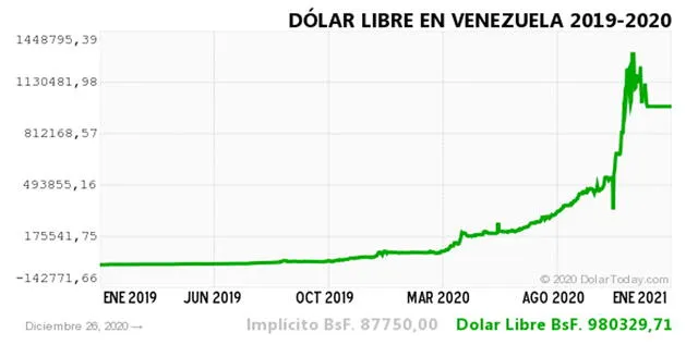 dolar