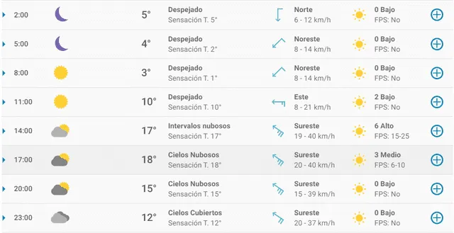 Pronóstico del tiempo en Madrid hoy, 4 de abril de 2020.
